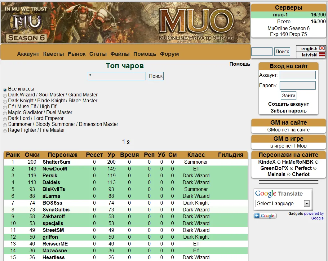 muo.lv in the Season 6 years: character rankings and who is online.
